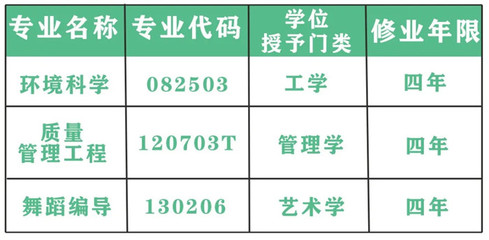 喜讯!东莞理工学院新增3个本科专业